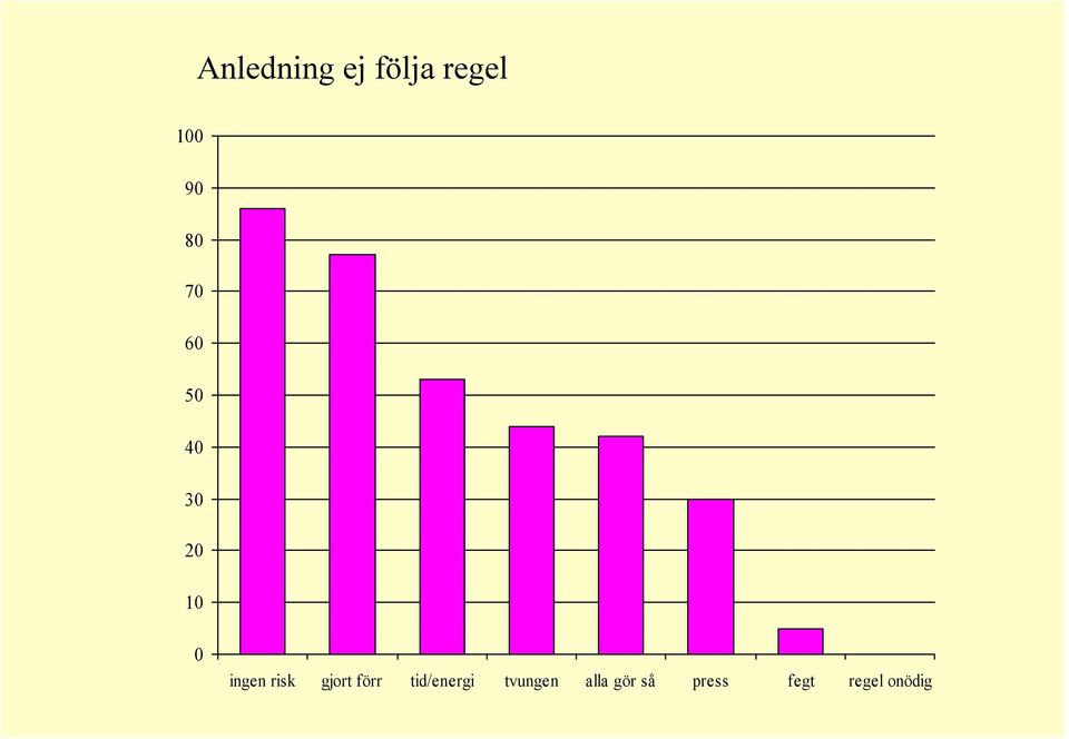 risk gjort förr tid/energi