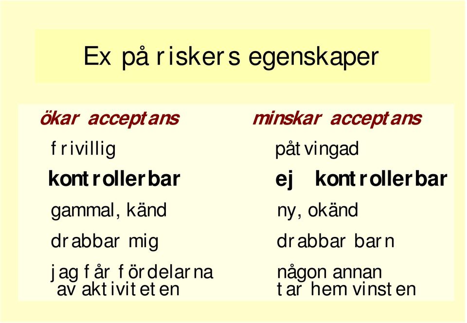 kontrollerbar gammal, känd ny, okänd drabbar mig