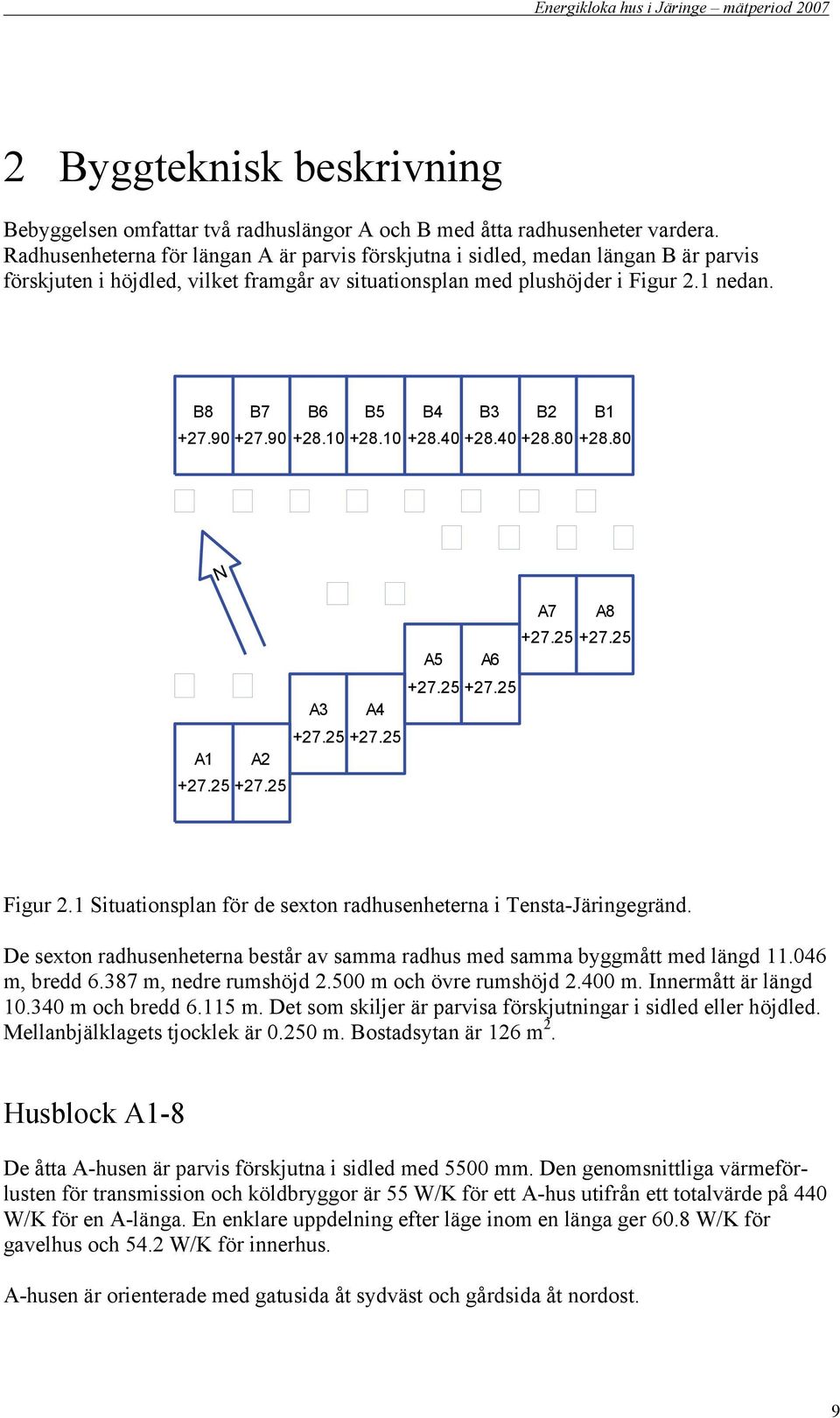 9 +7.9 +8. +8. +8.4 +8.4 +8.8 +8.8 N A7 A8 +7.5 +7.5 A5 A6 +7.5 +7.5 A3 A4 +7.5 +7.5 A A +7.5 +7.5 Figur. Situationsplan för de sexton radhusenheterna i Tensta-Järingegränd.