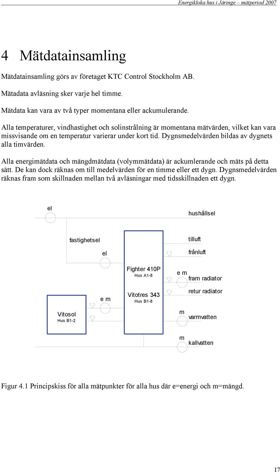 Alla energimätdata och mängdmätdata (volymmätdata) är ackumlerande och mäts på detta sätt. De kan dock räknas om till medelvärden för en timme eller ett dygn.