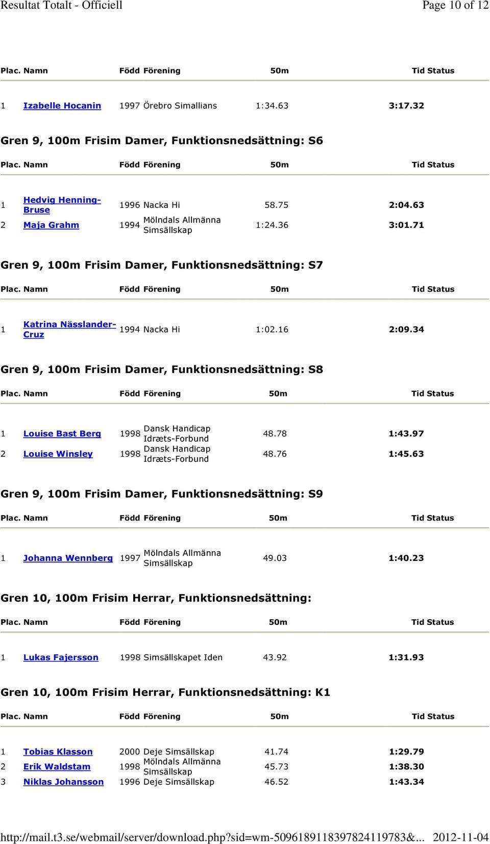 34 Gren 9, 100m Frisim Damer, Funktionsnedsättning: S8 1 Louise Bast Berg 1998 2 Louise Winsley 1998 48.78 1:43.97 48.76 1:45.