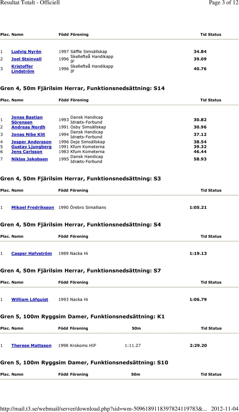 44 7 Niklas Jakobsen 1995 58.93 Gren 4, 50m Fjärilsim Herrar, Funktionsnedsättning: S3 1 Mikael Fredriksson 1990 Örebro Simallians 1:05.