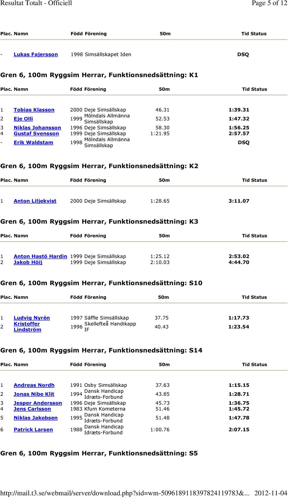 57 - Erik Waldstam 1998 DSQ Gren 6, 100m Ryggsim Herrar, Funktionsnedsättning: K2 1 Anton Liljekvist 2000 Deje 1:28.65 3:11.