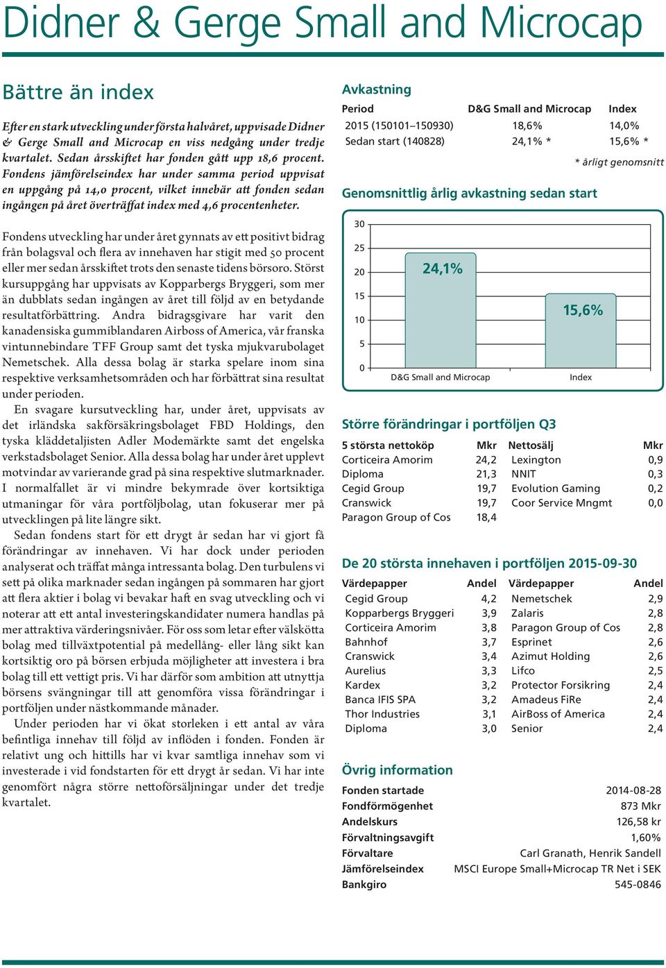 Fondens jämförelseindex har under samma period uppvisat en uppgång på 14,0 procent, vilket innebär att fonden sedan ingången på året överträffat index med 4,6 procentenheter.