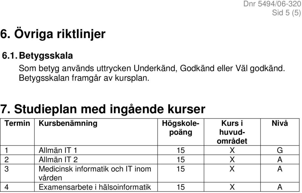 Betygsskalan framgår av kursplan. 7.