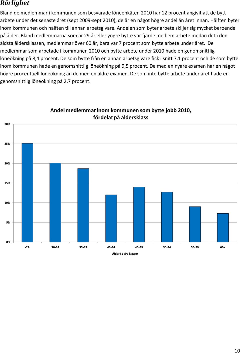 Bland medlemmarna som är 29 år eller yngre bytte var fjärde medlem arbete medan det i den äldsta åldersklassen, medlemmar över 60 år, bara var 7 procent som bytte arbete under året.