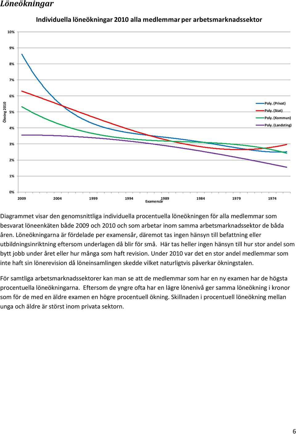 2009 och 2010 och som arbetar inom samma arbetsmarknadssektor de båda åren.