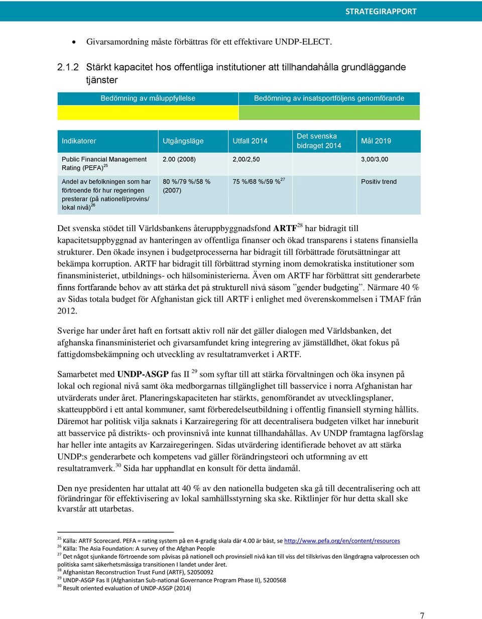 00 (2008) 2,00/2,50 3,00/3,00 Rating (PEFA) 25 Andel av befolkningen som har förtroende för hur regeringen presterar (på nationell/provins/ lokal nivå) 26 80 %/79 %/58 % (2007) 75 %/68 %/59 % 27