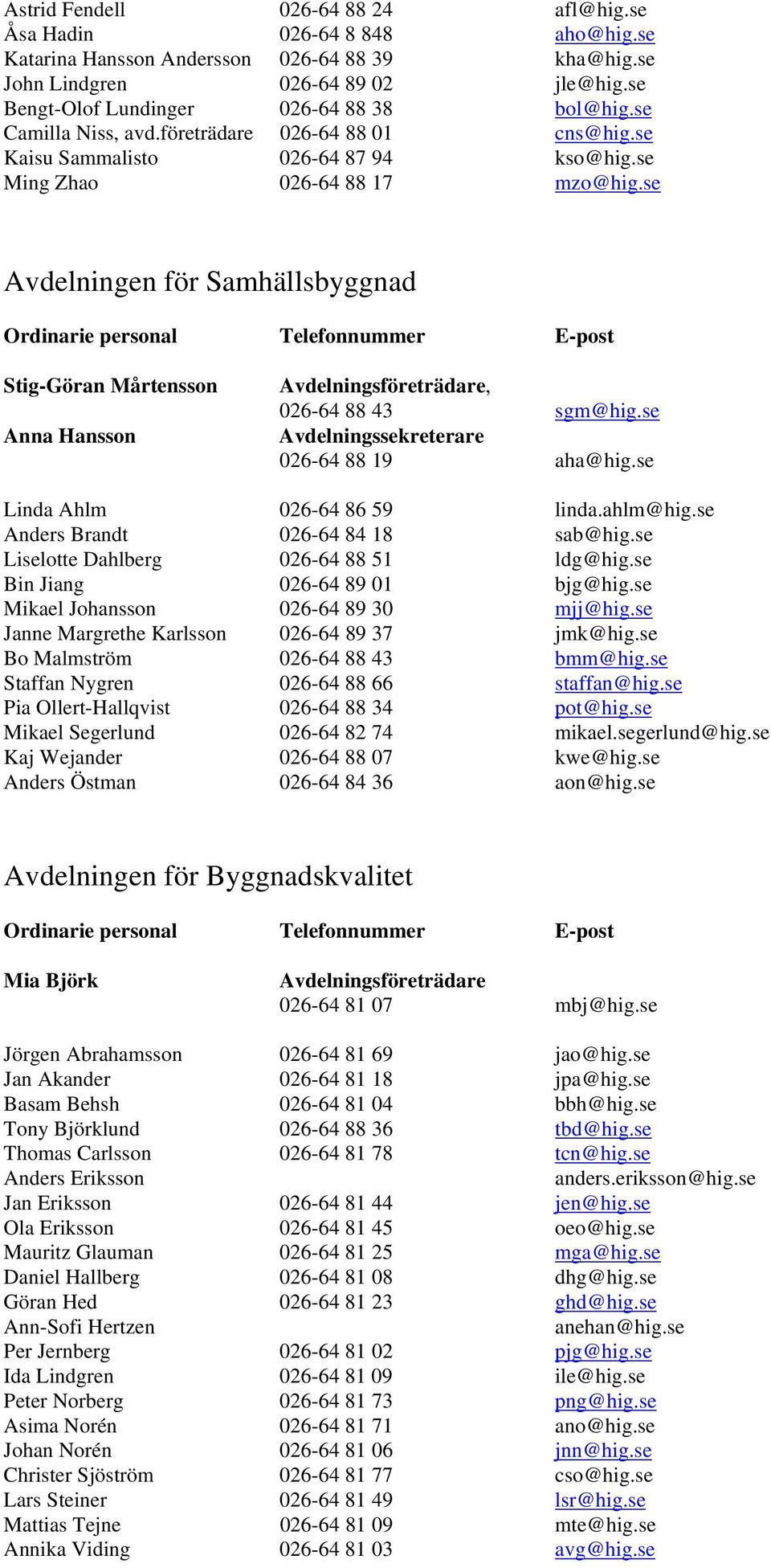 se Avdelningen för Samhällsbyggnad Stig-Göran Mårtensson Anna Hansson, 026-64 88 43 sgm@hig.se 026-64 88 19 aha@hig.se Linda Ahlm 026-64 86 59 linda.ahlm@hig.se Anders Brandt 026-64 84 18 sab@hig.