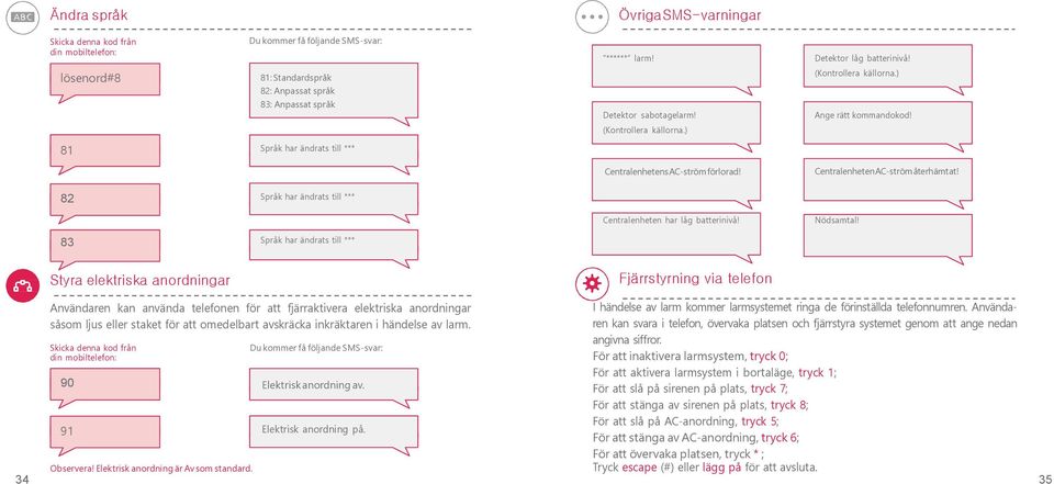 Centralenheten AC-ström återhämtat! 82 Språk har ändrats till *** Centralenheten har låg batterinivå! Nödsamtal!