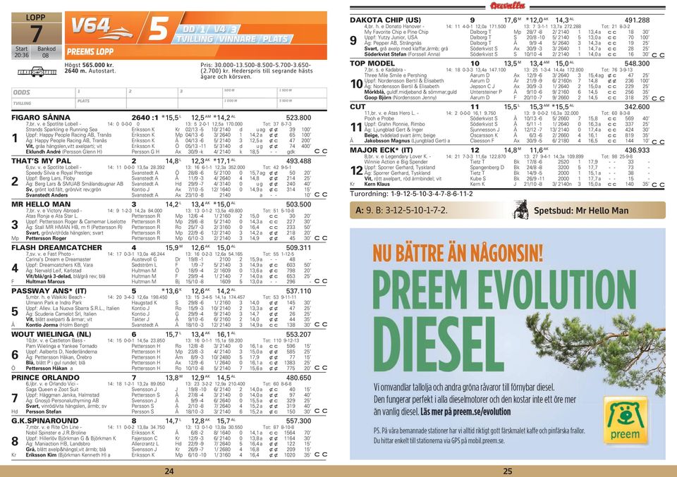 000 Tot: 37 8-7-3 Strands Sparkling e Running Sea Eriksson K Kr 02/13-5 10/ 2140 d uag xx 39 100 Uppf: Happy People Racing AB, Tranås Eriksson K Mp 04/13-6 3/ 2640 1 14,2 a xx 65 100 1 Äg: Happy