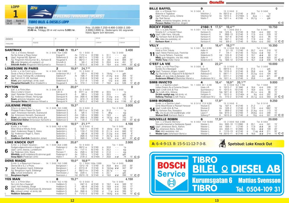 400 13: 1 0-0-0 0 Tot: 3 0-0-0 No No Kicker e Place Kicker Engvall E Ax 11/12 -k 2/ 2160 k 31,1 - - ejg Uppf: Argmed KB, Bjärred Söderkvist S Ax 06/13 -k 1/ 2160 k 21,0 - - gdk 1 Äg: Ringström