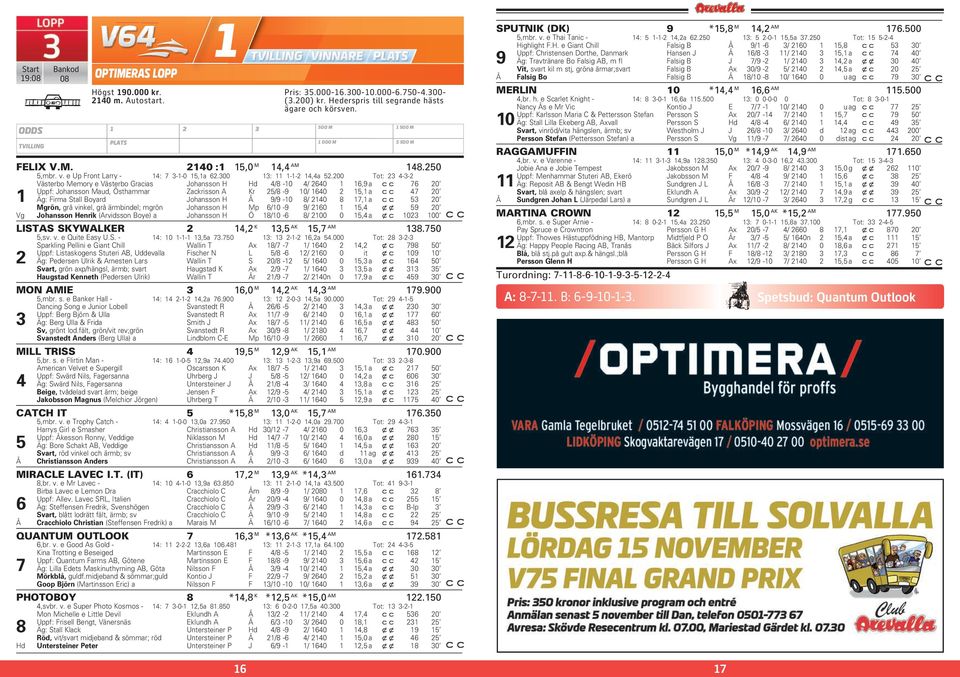 200 Tot: 23 4-3-2 Västerbo Memory e Västerbo Gracias Johansson H Hd 4/8-10 4/ 2640 1 16,9 a 76 20 Uppf: Johansson Maud, Östhammar Zackrisson A Kr 25/8-9 10/ 1640 2 15,1 a 47 20 1 Äg: Firma Stall