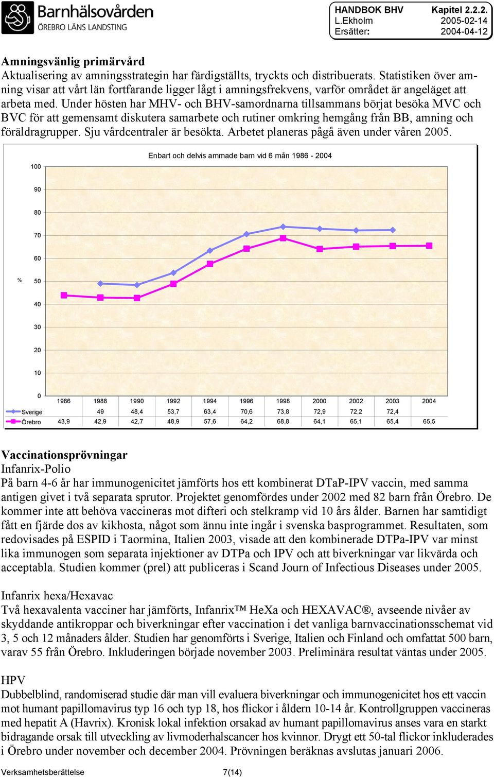 Under hösten har MHV- och BHV-samordnarna tillsammans börjat besöka MVC och BVC för att gemensamt diskutera samarbete och rutiner omkring hemgång från BB, amning och föräldragrupper.