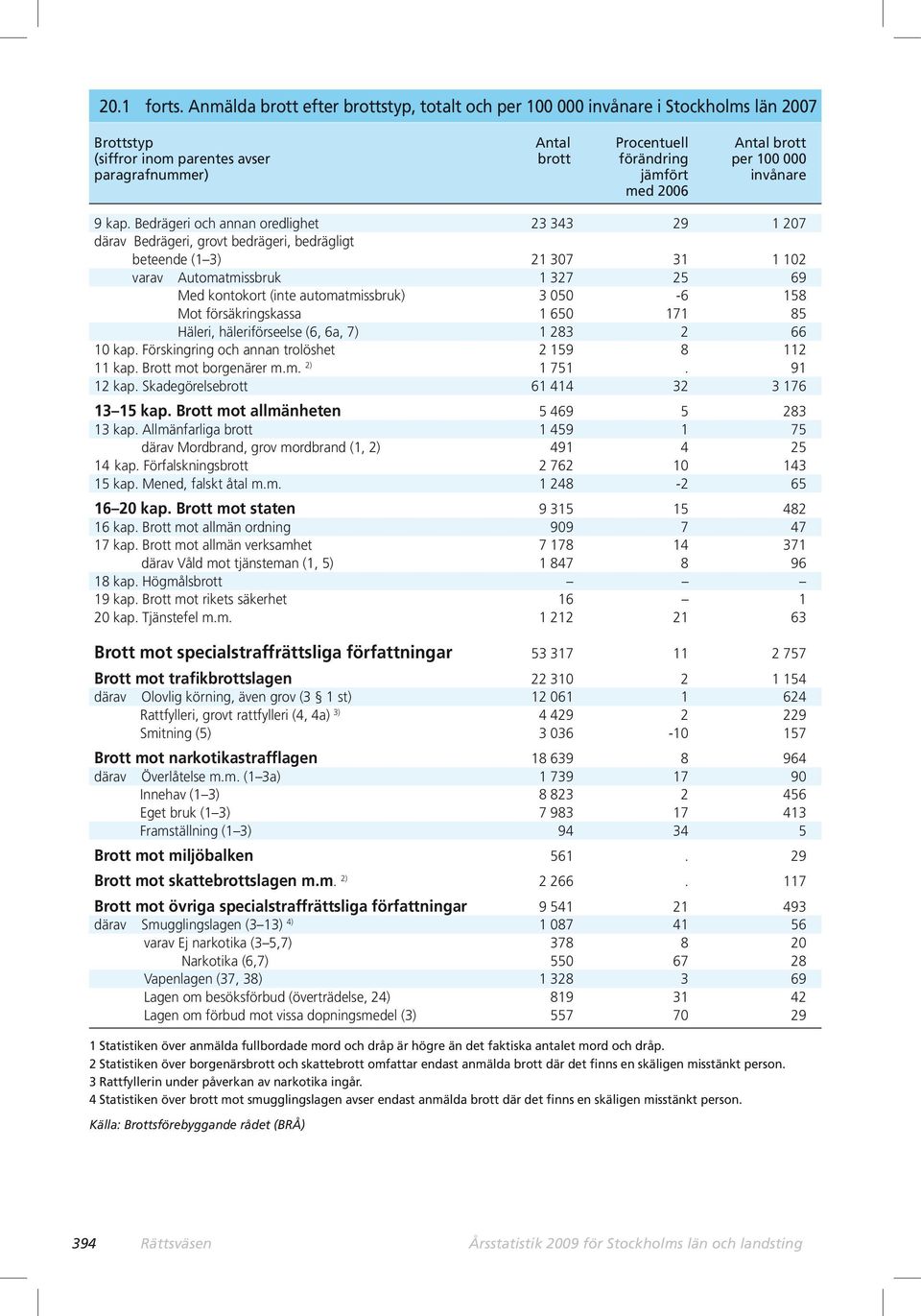 jämfört invånare med 2006 9 kap.