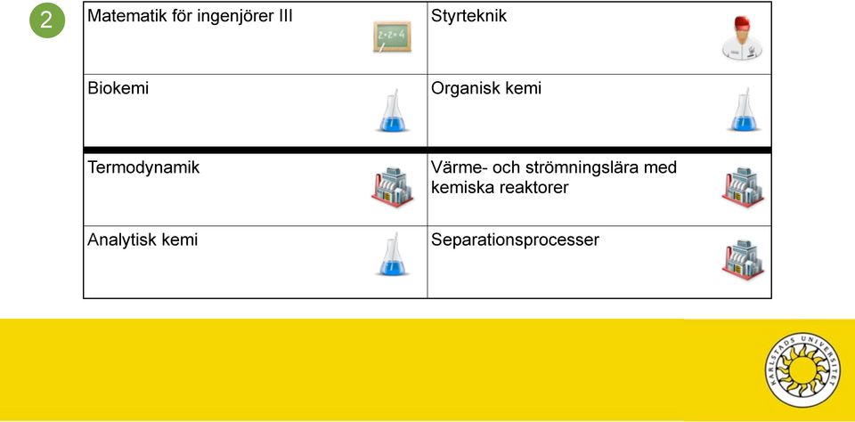 kemiska reaktorer Analytisk kemi Separationsprocesser