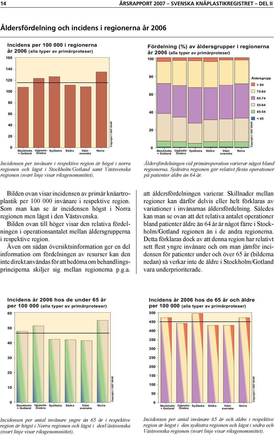 Sydöstra regionen gör relativt flesta operationer på patienter äldre än 64 år. Bilden ovan visar incidensen av primär knäartroplastik per 100 000 invånare i respektive region.