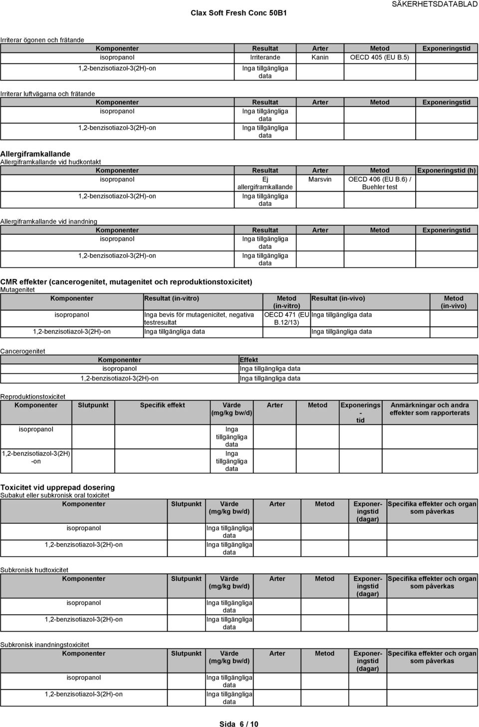 6) / Buehler test Allergiframkallande vid inandning Resultat CMR (cancerogenitet, mutagenitet och reproduktionstoxicitet) Mutagenitet Resultat (in-vitro) Metod (in-vitro) Resultat (in-vivo) Inga