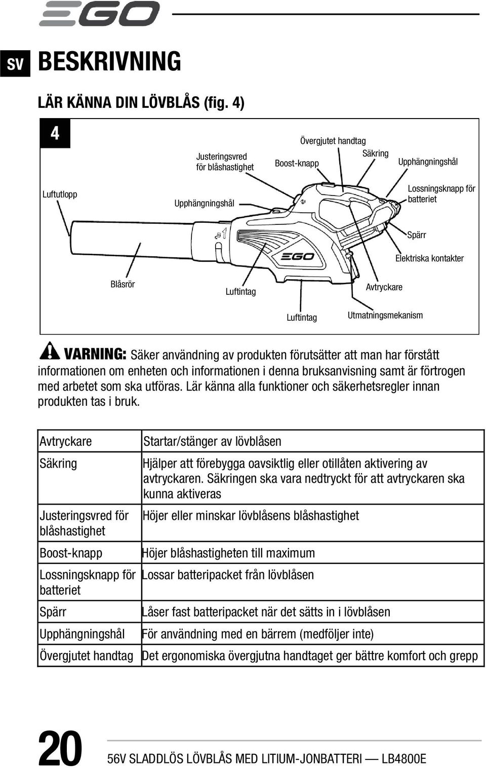 Avtryckare Luftintag Utmatningsmekanism VARNING: Säker användning av produkten förutsätter att man har förstått informationen om enheten och informationen i denna bruksanvisning samt är förtrogen med