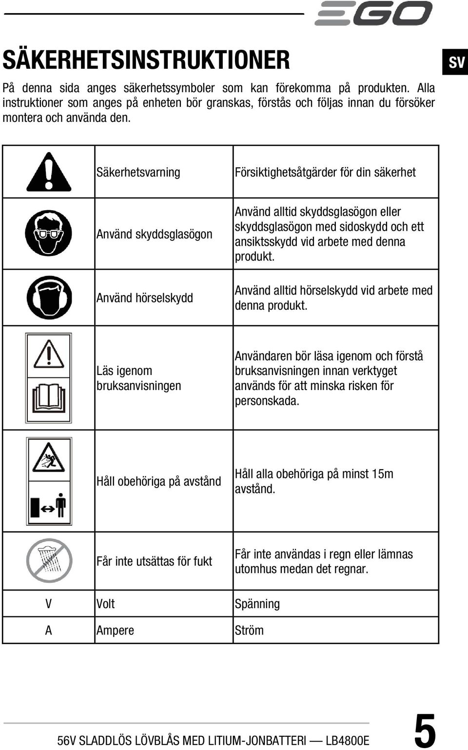 SV Säkerhetsvarning Försiktighetsåtgärder för din säkerhet Använd skyddsglasögon Använd hörselskydd Använd alltid skyddsglasögon eller skyddsglasögon med sidoskydd och ett ansiktsskydd vid arbete med