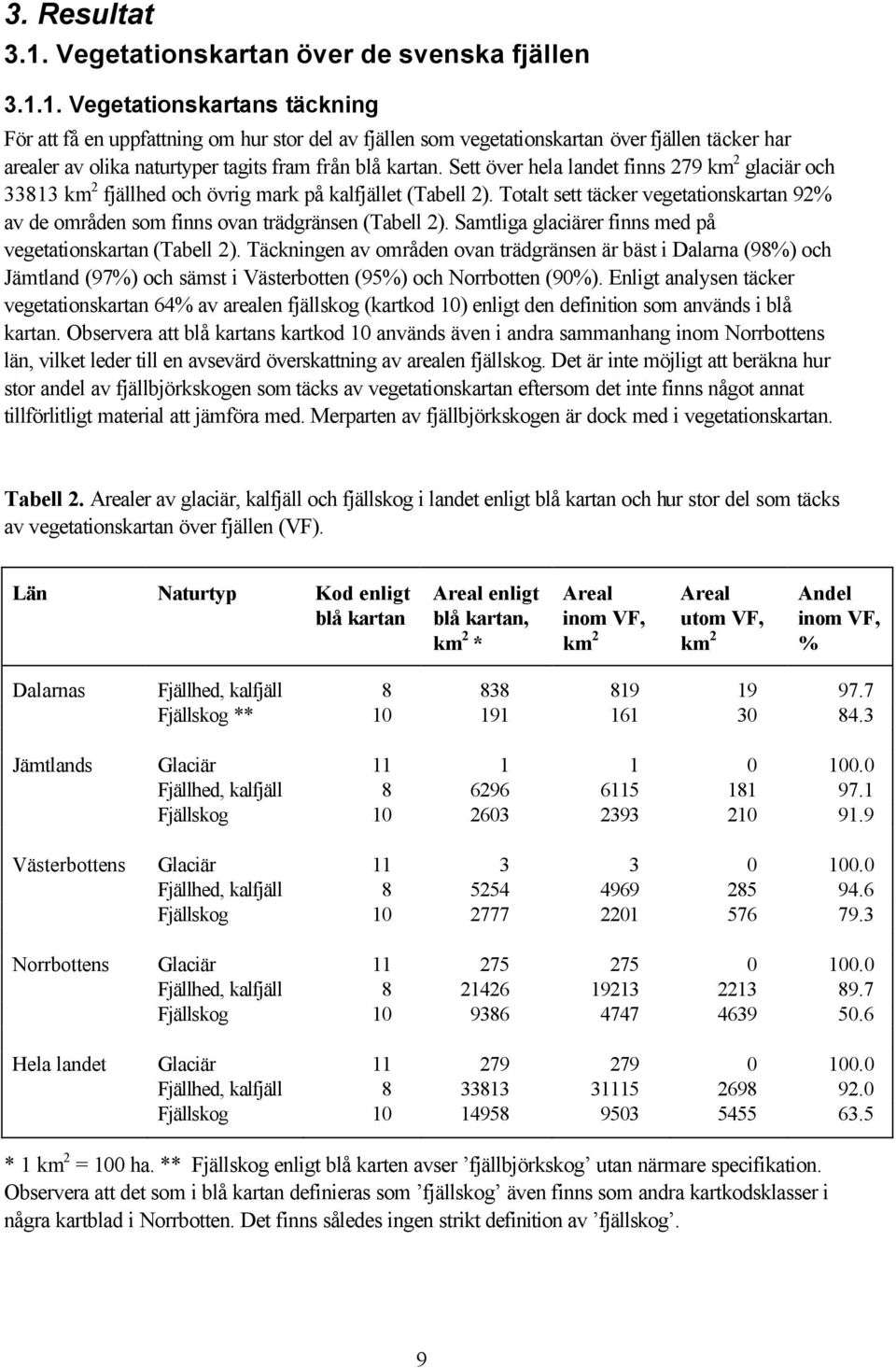 Totalt sett täcker vegetationskartan 92% av de områden som finns ovan trädgränsen (Tabell 2). Samtliga glaciärer finns med på vegetationskartan (Tabell 2).