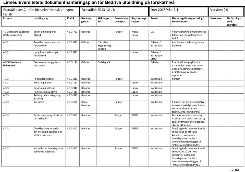 Fakultet Examinationsuppgifter kan vara av flera olika slag beroende av examinationsform, t ex inlämning av paper, rapporter. 4.3.3 Rättningsprotokoll 4.3.3-211 Bevaras Papper Institution Kursakt 4.3.3 Resultat på prov 4.