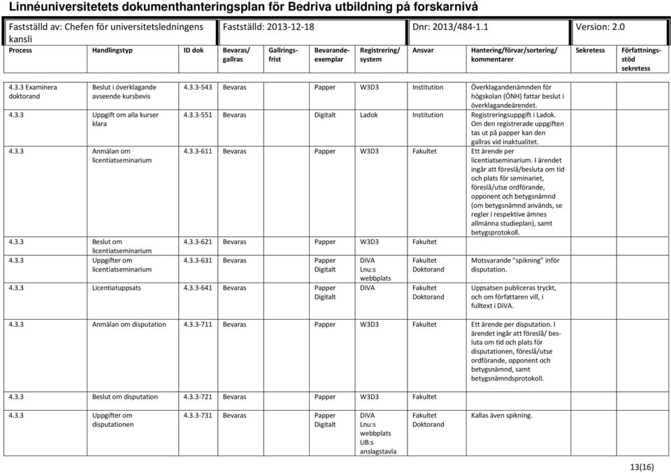 Om den registrerade uppgiften tas ut på papper kan den vid inaktualitet. 4.3.3-611 Bevaras Papper W3D3 Fakultet Ett ärende per licentiatseminarium.