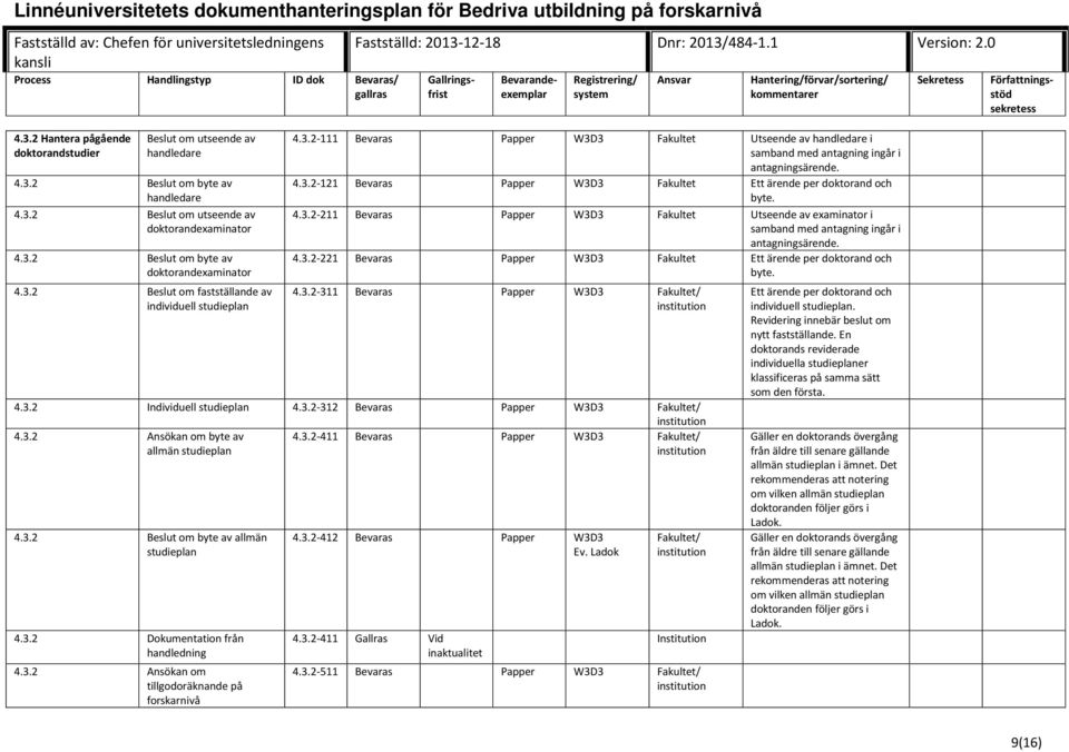 4.3.2-211 Bevaras Papper W3D3 Fakultet Utseende av examinator i samband med antagning ingår i antagningsärende. 4.3.2-221 Bevaras Papper W3D3 Fakultet Ett ärende per doktorand och byte. 4.3.2-311 Bevaras Papper W3D3 Fakultet/ 4.