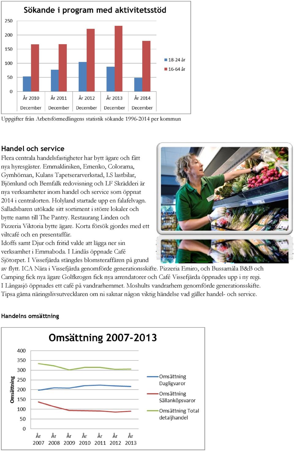 centralorten. Holyland startade upp en falafelvagn. Salladsbaren utökade sitt sortiment i större lokaler och bytte namn till The Pantry. Restaurang Linden och Pizzeria Viktoria bytte ägare.