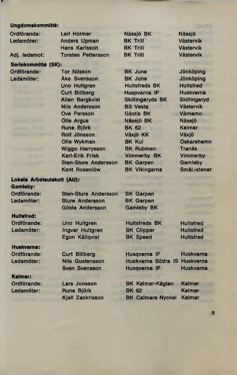 Billberg Huspvarna IF Huskvarna Allan Bergkvist Skillingaryds BK Skillingaryd Nils Andersson B S Vesta Västervik Ove Persson Gästis BK Värnamo Olle Argus Nässjö BK Nässjö Rune Björk B K 62 Kalmar