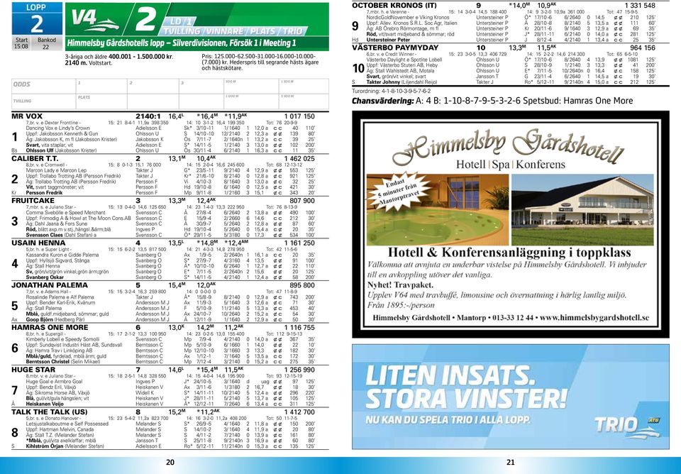 e Dexter Frontline - : --,a 0 : 0 --, 0 Tot: 0-- Dancing Vox e Lindy s Crown Adielsson E Sk* /0 - / 0,0 a c c 0 0 Uppf: Jakobsson Kenneth & Gun Ohlsson U S /0-0 / 0, a x x 0 Äg: Jakobsson K, m fl