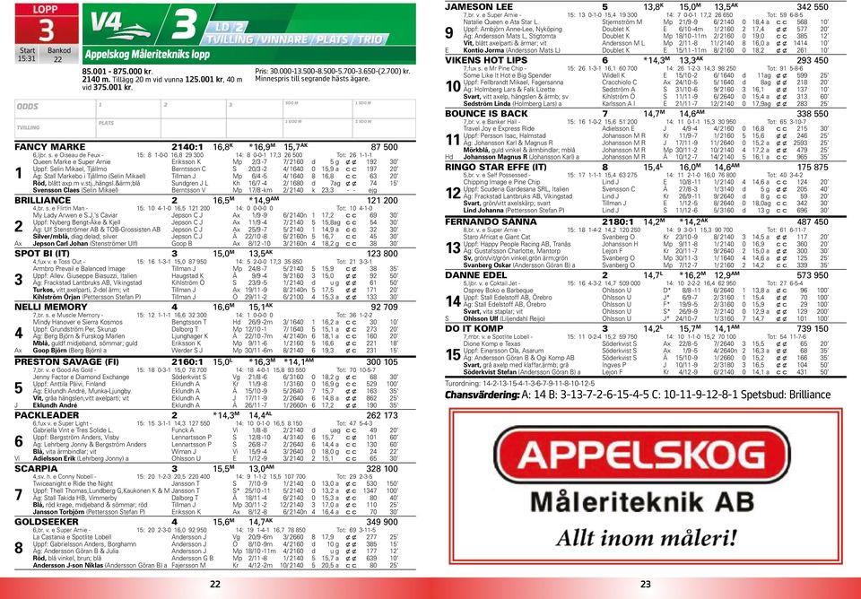 e Oiseau de Feux - : -0-0, 00 : 0-0-, 00 Tot: -- Queen Marke e Super Arnie Eriksson K Mp / - / 0 d g x x 0 Uppf: Selin Mikael, Tjällmo Berntsson C S 0/ - / 0 0, a c c 0 Äg: Stall Markebo i Tjällmo