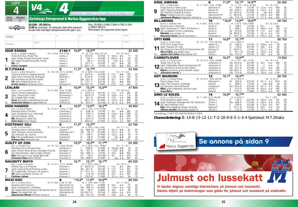 e Make it Happen - : 0-0-0,0 00 : --,a Tot: -- Xmas Hornline e Silver Pine Ivanov J E / - / 0 0, a x c 0 Uppf: Happy People Racing AB, Tranås Ivanov J B / - / 0 0 0, g x c 0 Äg: Happy People Racing