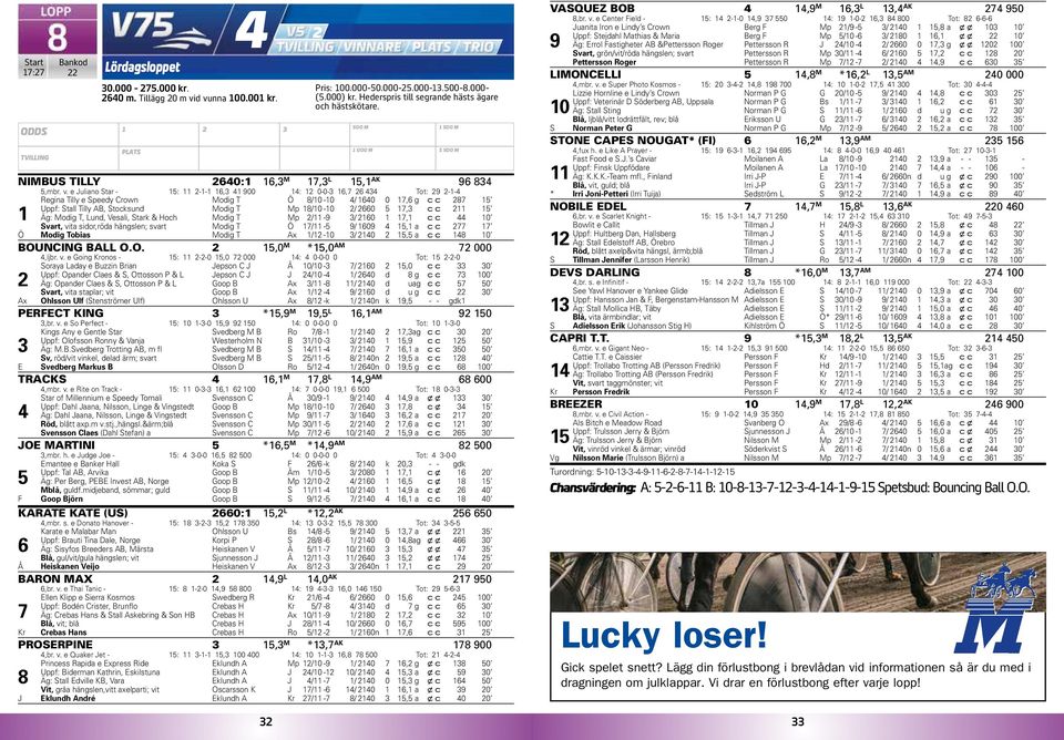 e Juliano Star - : --, 00 : 0-0-, Tot: -- Regina Tilly e Speedy Crown Modig T Ö /0-0 / 0 0, g c c Uppf: Stall Tilly AB, Stocksund Modig T Mp /0-0 / 0, c c Äg: Modig T, Lund, Vesali, Stark & Hoch