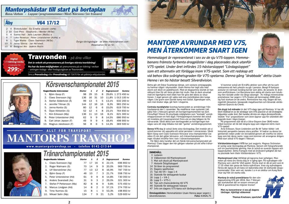 Körsvenschampionatet 0 Segerrikaste körsvenner Starter Segerprocent Summa. Björn Goop (F) A,% 0 kr. Claes Svensson (Vg) A 0,% 0 00 kr. Stefan Söderkvist (Å) A,% 00 kr. Jennifer Tillman (S) G,% 0 kr.