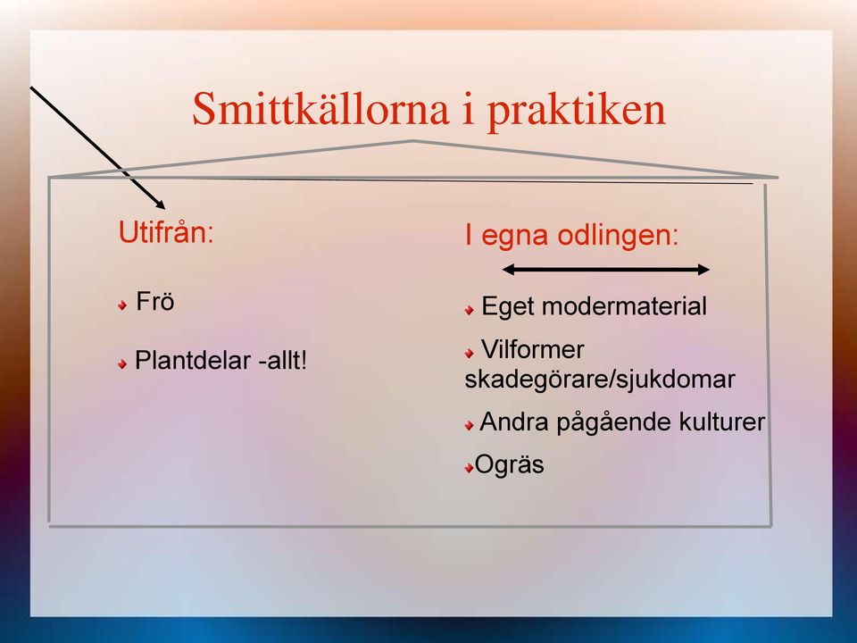 I egna odlingen: Eget modermaterial