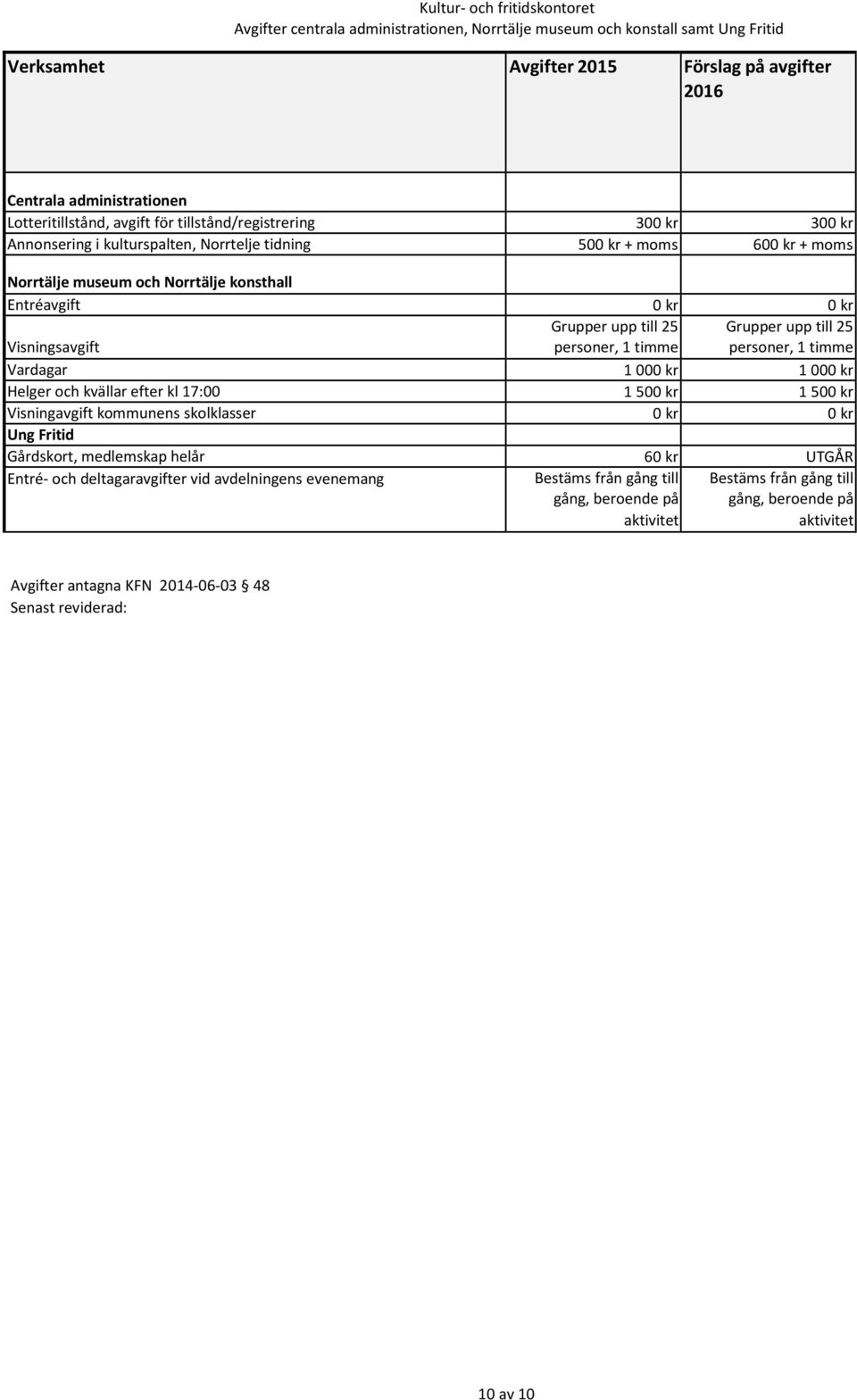 personer, 1 timme Vardagar 1 000 kr 1 000 kr Helger och kvällar efter kl 17:00 1 500 kr 1 500 kr Visningavgift kommunens skolklasser 0 kr 0 kr Ung Fritid Gårdskort, medlemskap helår 60 kr UTGÅR