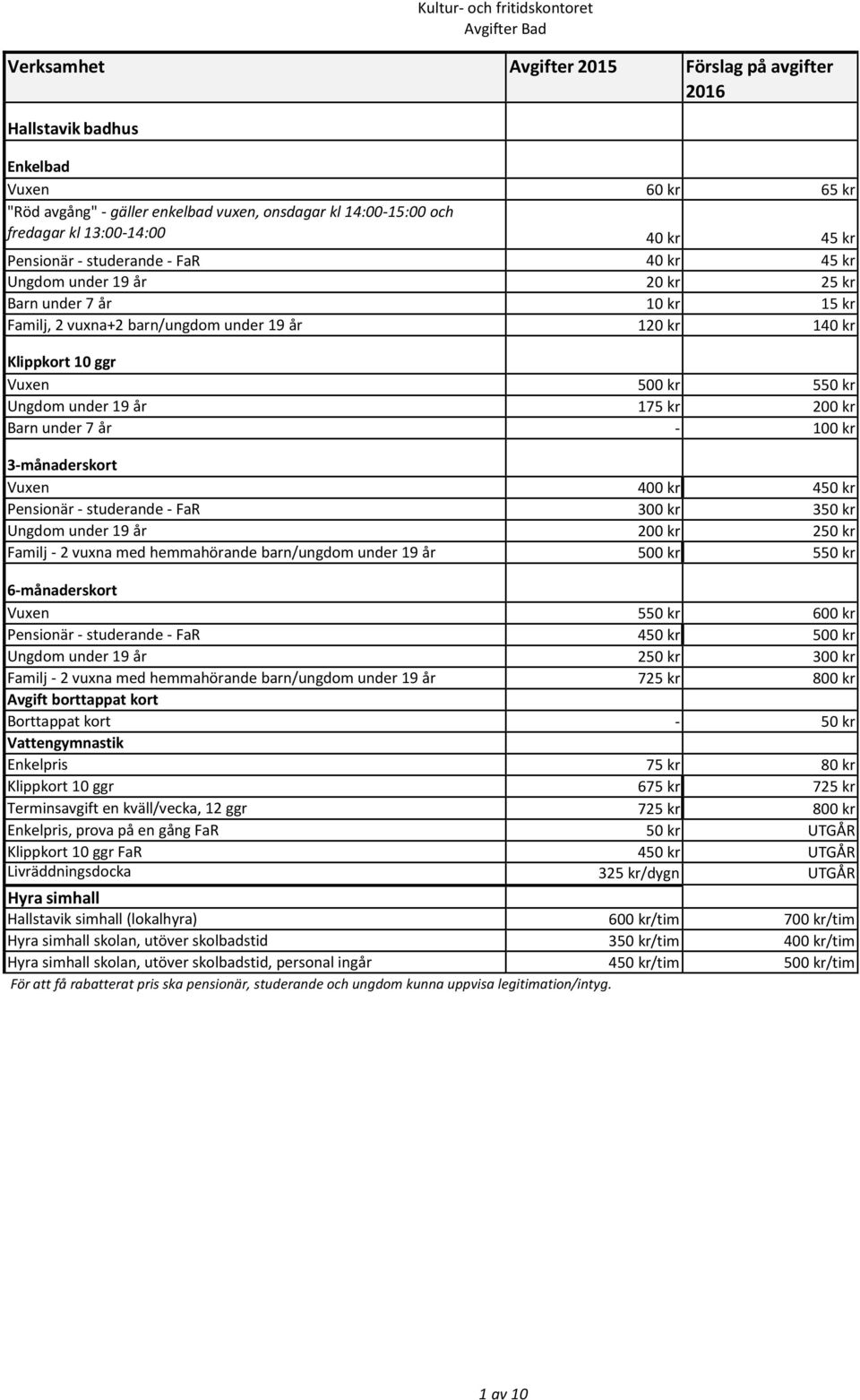 7 år - 100 kr 3-månaderskort Vuxen 400 kr 450 kr Pensionär - studerande - FaR 300 kr 350 kr Ungdom under 19 år 200 kr 250 kr Familj - 2 vuxna med hemmahörande barn/ungdom under 19 år 500 kr 550 kr