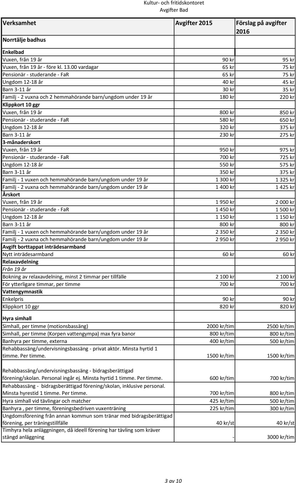 Klippkort 10 ggr Vuxen, från 19 år 800 kr 850 kr Pensionär - studerande - FaR 580 kr 650 kr Ungdom 12-18 år 320 kr 375 kr Barn 3-11 år 230 kr 275 kr 3-månaderskort Vuxen, från 19 år 950 kr 975 kr