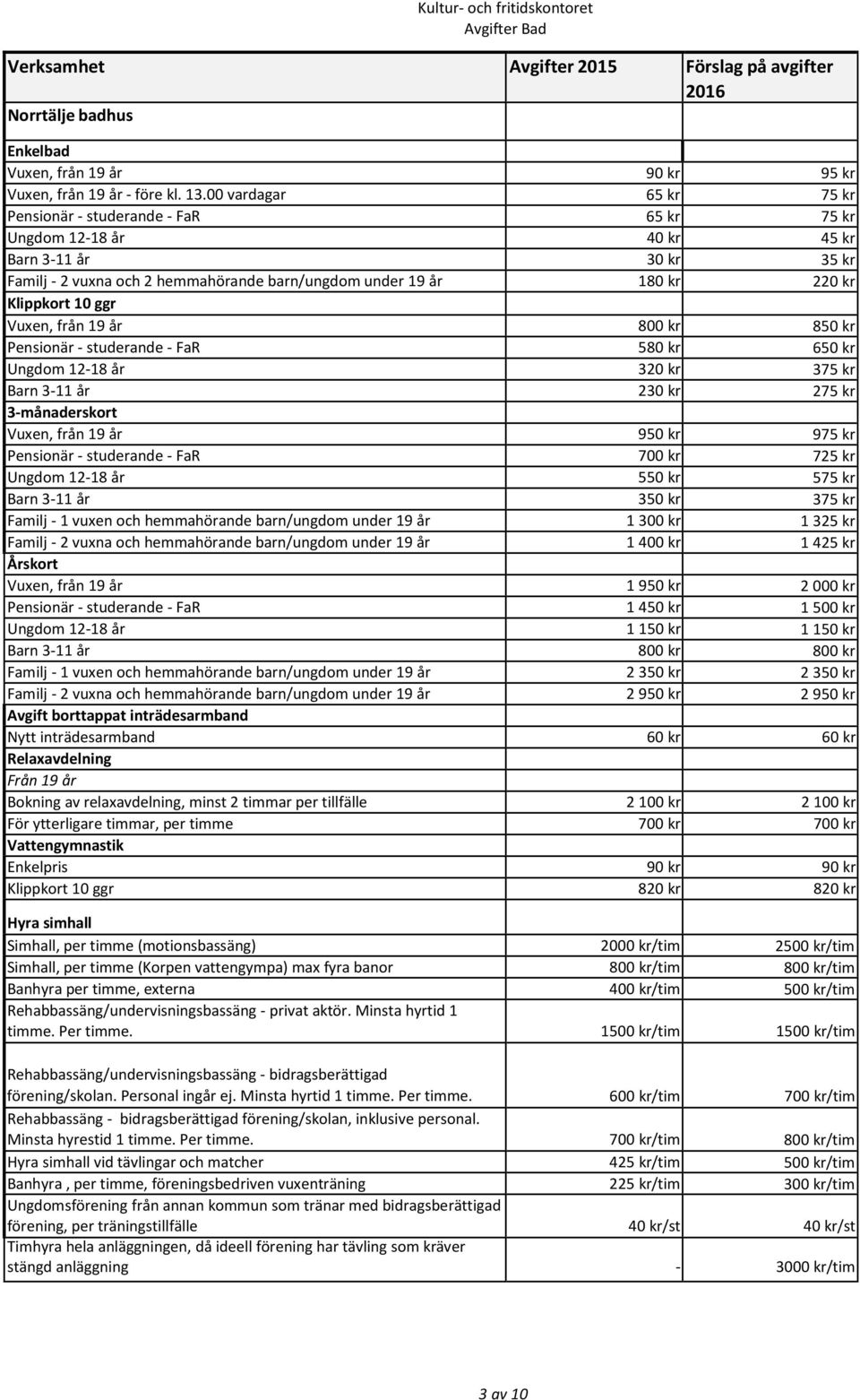 Klippkort 10 ggr Vuxen, från 19 år 800 kr 850 kr Pensionär - studerande - FaR 580 kr 650 kr Ungdom 12-18 år 320 kr 375 kr Barn 3-11 år 230 kr 275 kr 3-månaderskort Vuxen, från 19 år 950 kr 975 kr