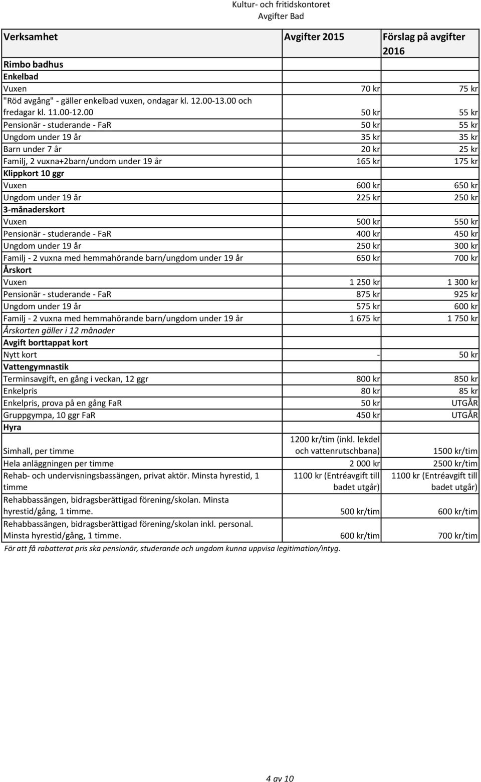 650 kr Ungdom under 19 år 225 kr 250 kr 3-månaderskort Vuxen 500 kr 550 kr Pensionär - studerande - FaR 400 kr 450 kr Ungdom under 19 år 250 kr 300 kr Familj - 2 vuxna med hemmahörande barn/ungdom