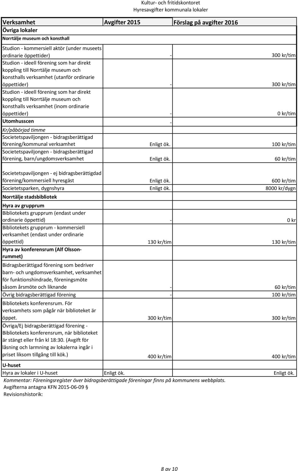 (inom ordinarie öppettider) - 0 kr/tim Utomhusscen - Kr/påbörjad timme Societetspaviljongen - bidragsberättigad förening/kommunal verksamhet Enligt ök.