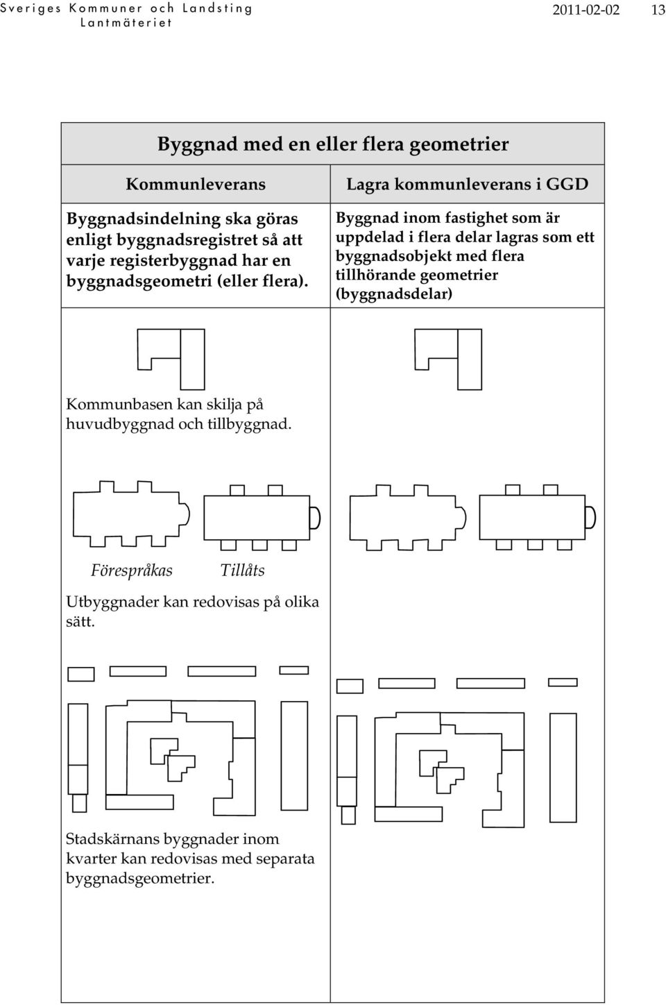 Byggnad inom fastighet som är uppdelad i flera delar lagras som ett byggnadsobjekt med flera tillhörande geometrier