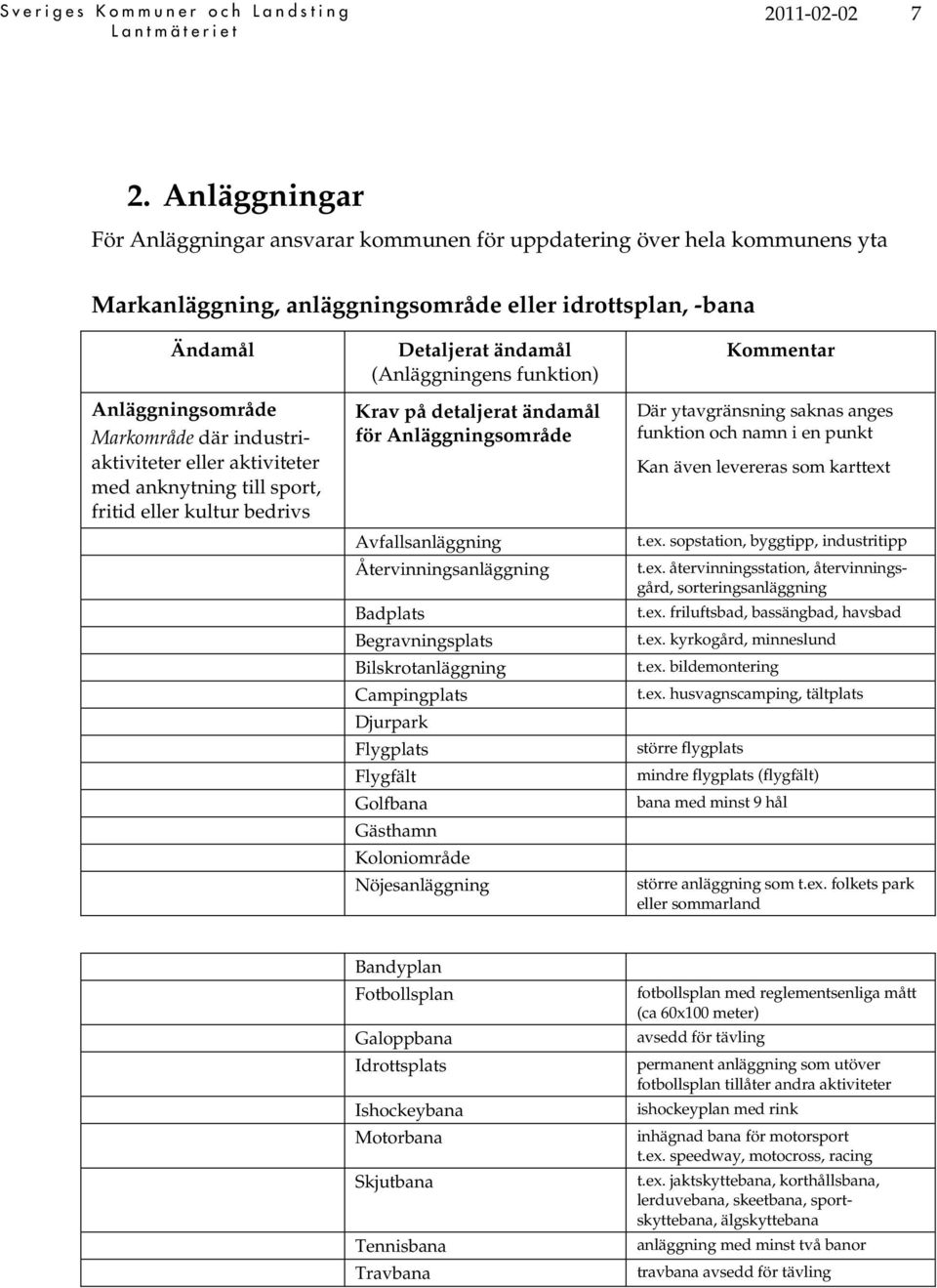 industriaktiviteter eller aktiviteter med anknytning till sport, fritid eller kultur bedrivs Detaljerat ändamål (Anläggningens funktion) Krav på detaljerat ändamål för Anläggningsområde