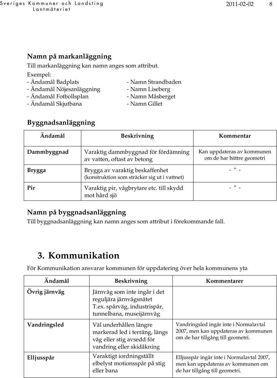 Dammbyggnad Brygga Pir Varaktig dammbyggnad för fördämning av vatten, oftast av betong Brygga av varaktig beskaffenhet (konstruktion som sträcker sig ut i vattnet) Varaktig pir, vågbrytare etc.