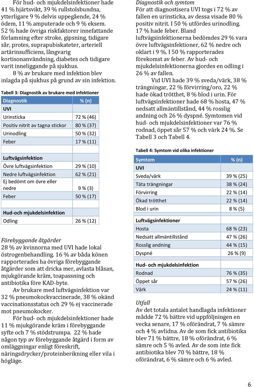 varit inneliggande på sjukhus. 8 % av brukare med infektion blev inlagda på sjukhus på grund av sin infektion.