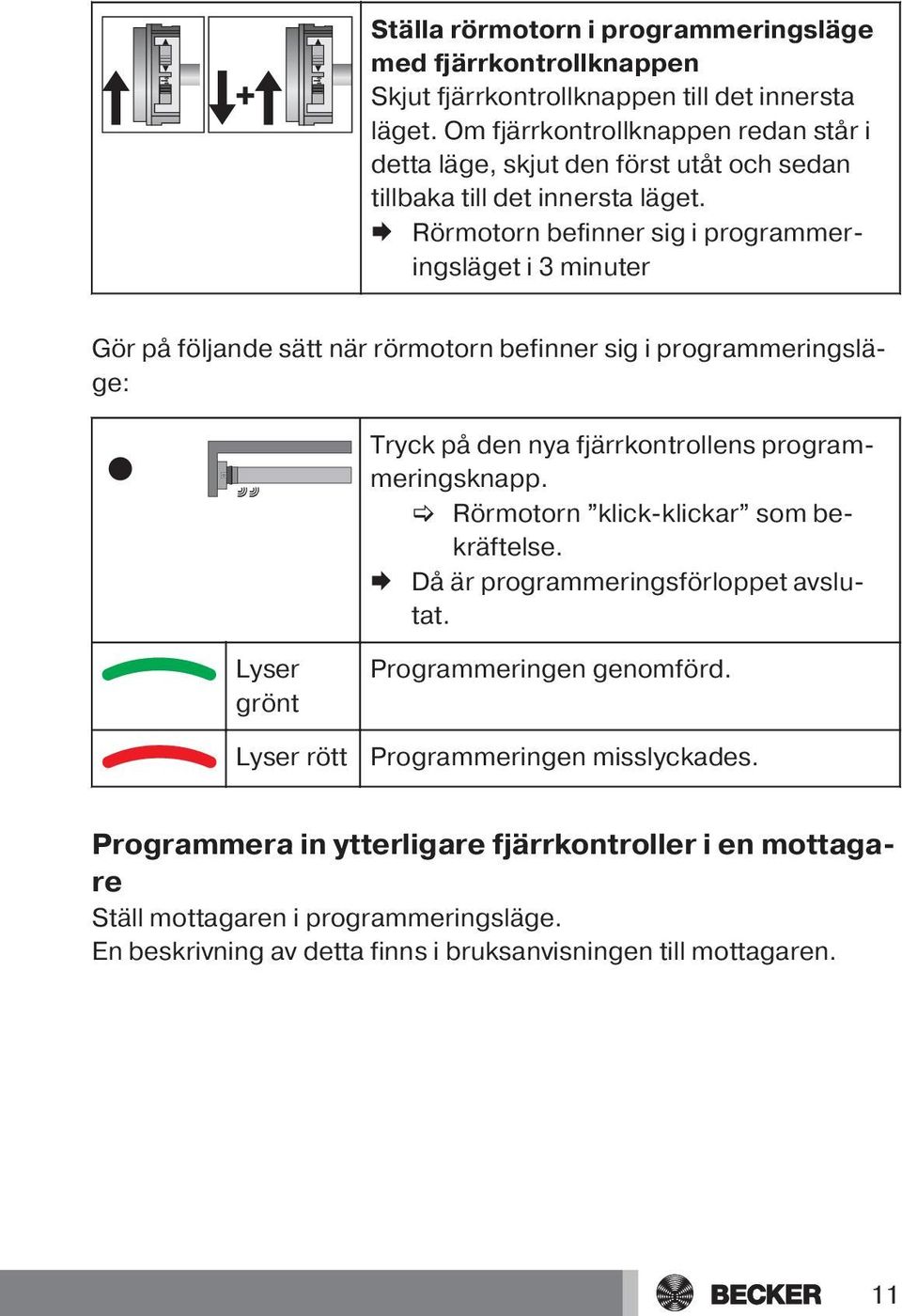 Æ Rörmotorn befinner sig i programmeringsläget i 3 minuter Gör på följande sätt när rörmotorn befinner sig i programmeringsläge: Tryck på den nya fjärrkontrollens programmeringsknapp.