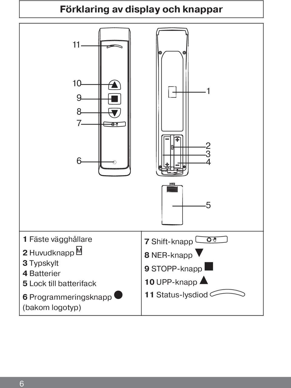 till batterifack 6 Programmeringsknapp (bakom logotyp) 7