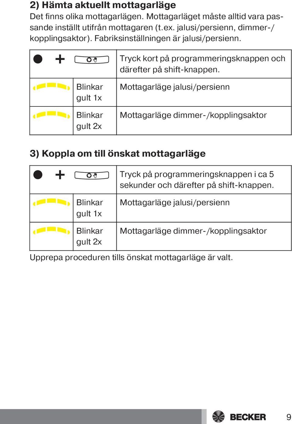 Blinkar gult 1x Blinkar gult 2x Mottagarläge jalusi/persienn Mottagarläge dimmer-/kopplingsaktor 3) Koppla om till önskat mottagarläge Tryck på