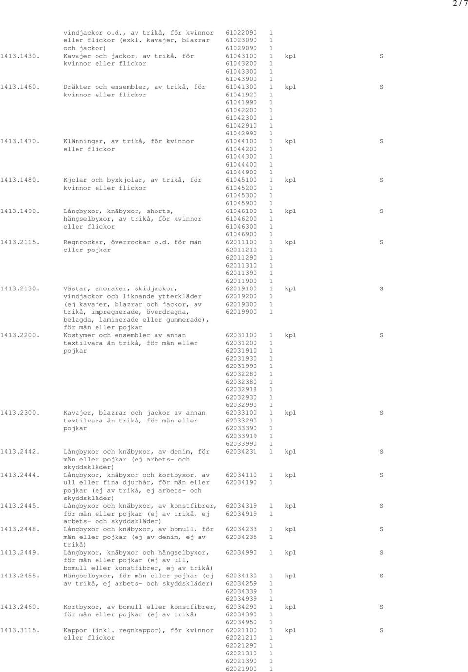 Dräkter och ensembler, av trikå, för 61041300 1 kpl S kvinnor eller flickor 61041920 1 61041990 1 61042200 1 61042300 1 61042910 1 61042990 1 1413.1470.